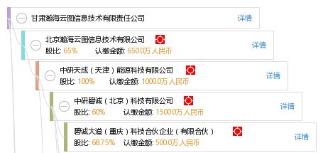 甘肅瀚海云圖信息技術(shù)有限責任公司