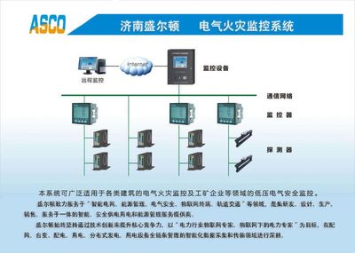 智慧用電,城市智慧用電工程,智慧用電安全監(jiān)控系統(tǒng)