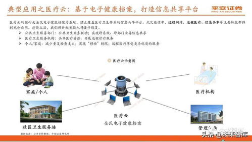 信息技術 云計算行業深度報告