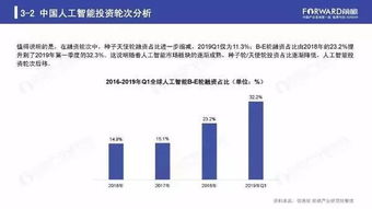 2019人工智能行業(yè)現(xiàn)狀與發(fā)展趨勢(shì)報(bào)告 聚焦應(yīng)用軟件開(kāi)發(fā)