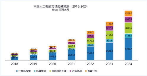 云從科技領(lǐng)跑，IDC報(bào)告揭示中國(guó)AI應(yīng)用軟件開(kāi)發(fā)市場(chǎng)強(qiáng)勁增長(zhǎng)
