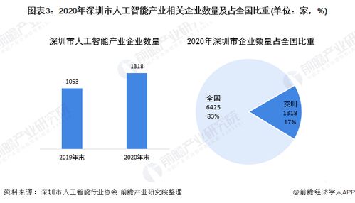 深圳布局十大人工智能集聚區，加速構建中國軟件名城與AI先鋒城市新格局